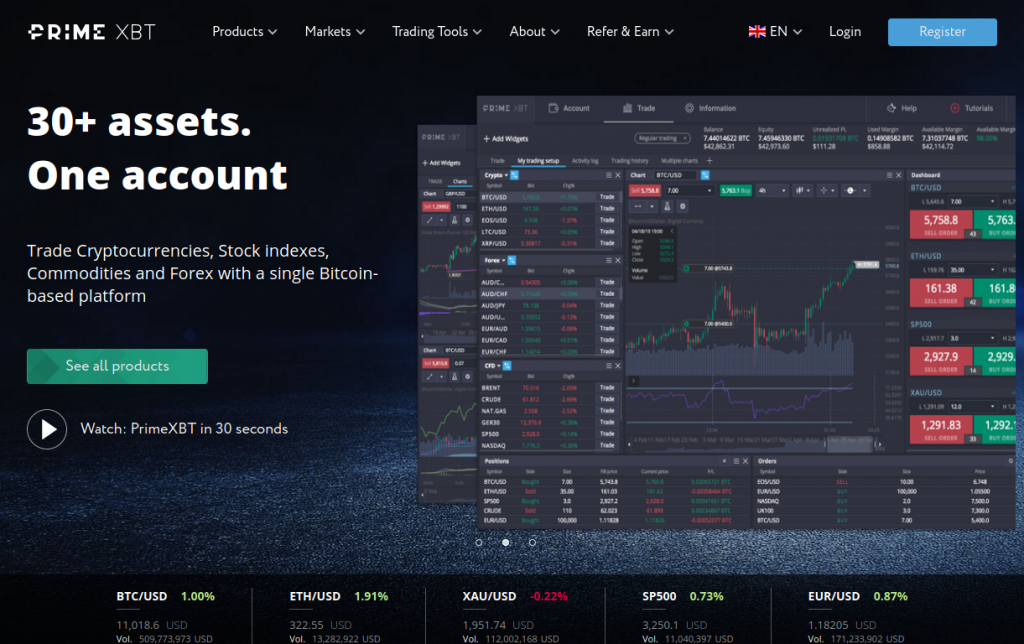 Discover the Advantages of PrimeXBT Turkey for Your Trading Journey