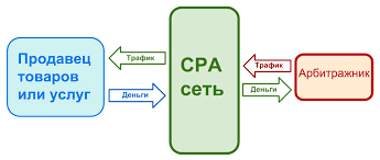 сравнение списков онлайн методы, инструменты и лучшие практики сравнение списков онлайн методы, инструменты и лучшие практики